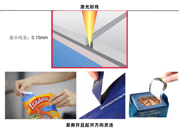 為什么要在包裝中使用激光,包裝激光應(yīng)用有哪些？(圖1)