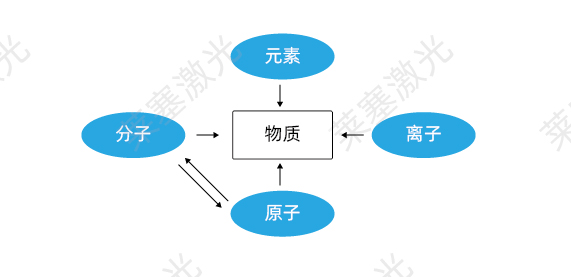 科普篇——光是如何產(chǎn)生的？(圖1)