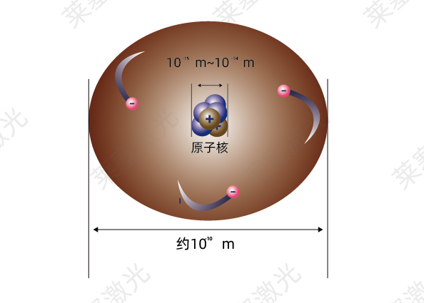 科普篇——光是如何產(chǎn)生的？(圖2)