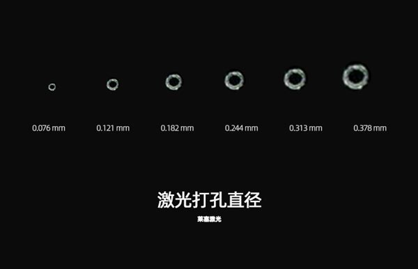 為什么在包裝生產(chǎn)中需要使用到激光設(shè)備？(圖1)