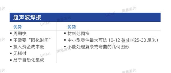 塑料接合--你知道怎么選擇適合你的焊機(jī)技術(shù)嗎？(圖1)