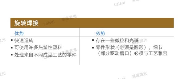 塑料接合--你知道怎么選擇適合你的焊機(jī)技術(shù)嗎？(圖3)