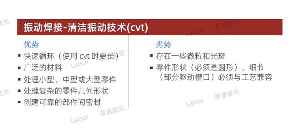 塑料接合--你知道怎么選擇適合你的焊機(jī)技術(shù)嗎？(圖4)