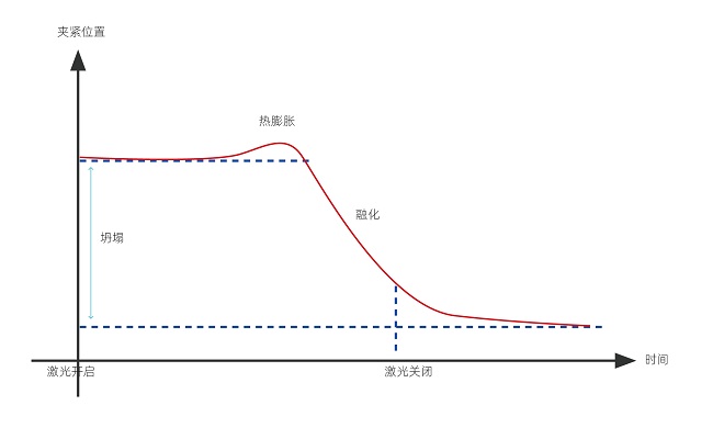 塑料激光焊接的焊接強(qiáng)度怎么樣？(圖1)