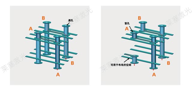 激光鉆孔在PCB中是怎么工作的？(圖1)