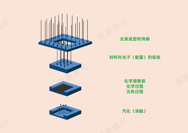 激光鉆孔在PCB中是怎么工作的？(圖2)