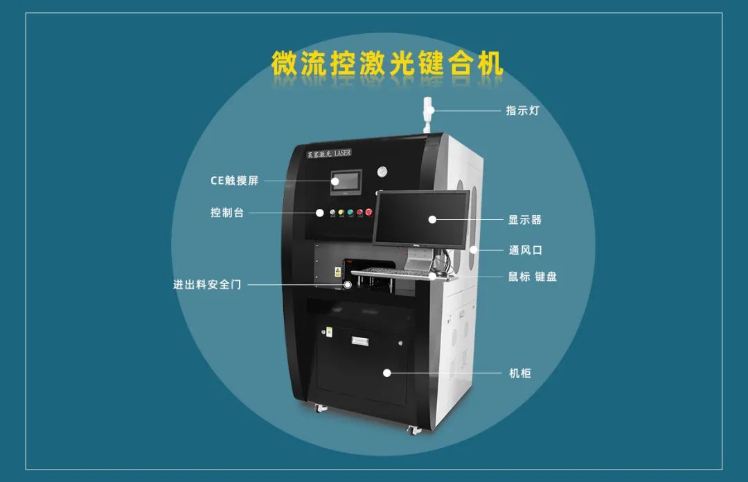 微流控產(chǎn)業(yè)化解決方案，量產(chǎn)下激光焊接擁有絕對優(yōu)勢！(圖3)