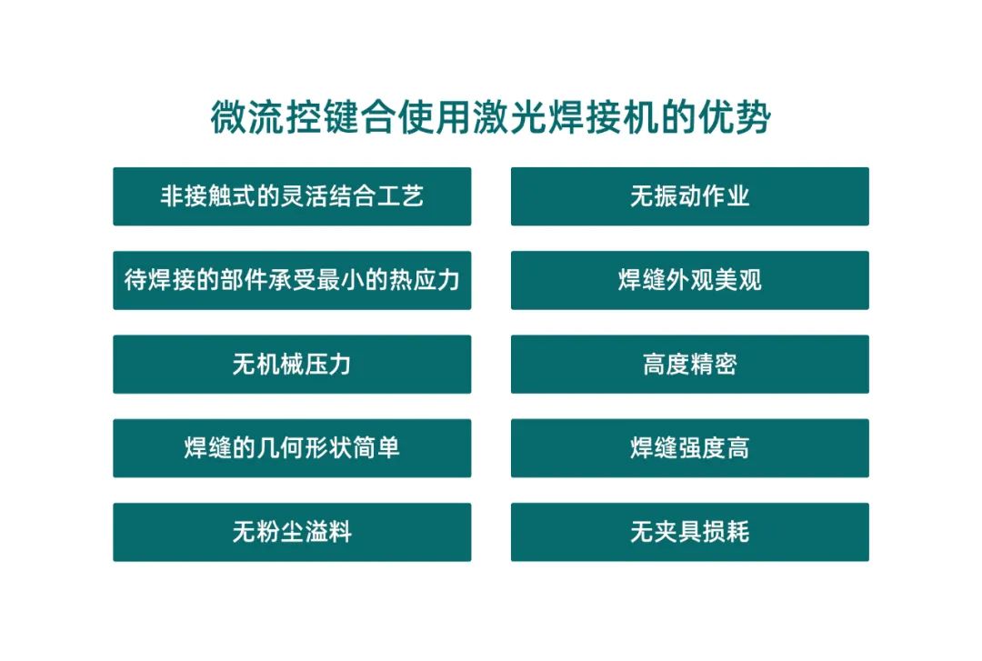 微流控產(chǎn)業(yè)化解決方案，量產(chǎn)下激光焊接擁有絕對優(yōu)勢！(圖2)
