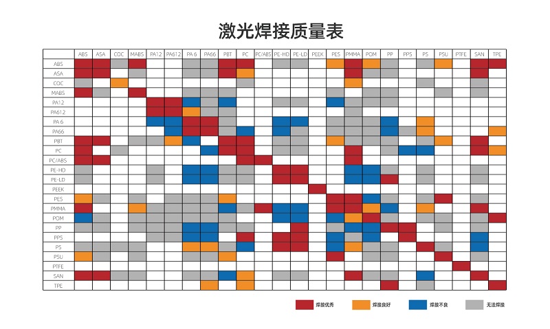 塑料激光焊接讓塑料連接更堅(jiān)固、美觀、精確！(圖2)