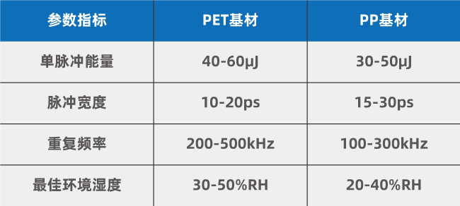 復合集流體(PET/PP基材)大幅面卷對卷多頭激光打孔工藝優(yōu)化方案(圖2)